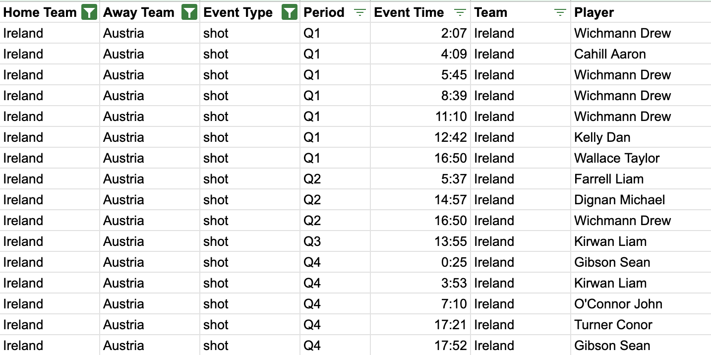 Customisable CSV export builder