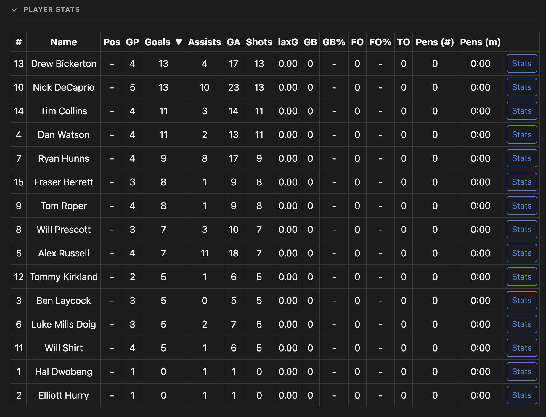Roster and competition management